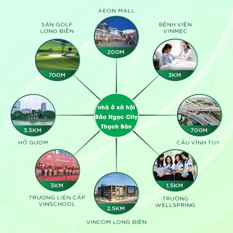 Nhà ở xã hội Bảo Ngọc City Thạch Bàn